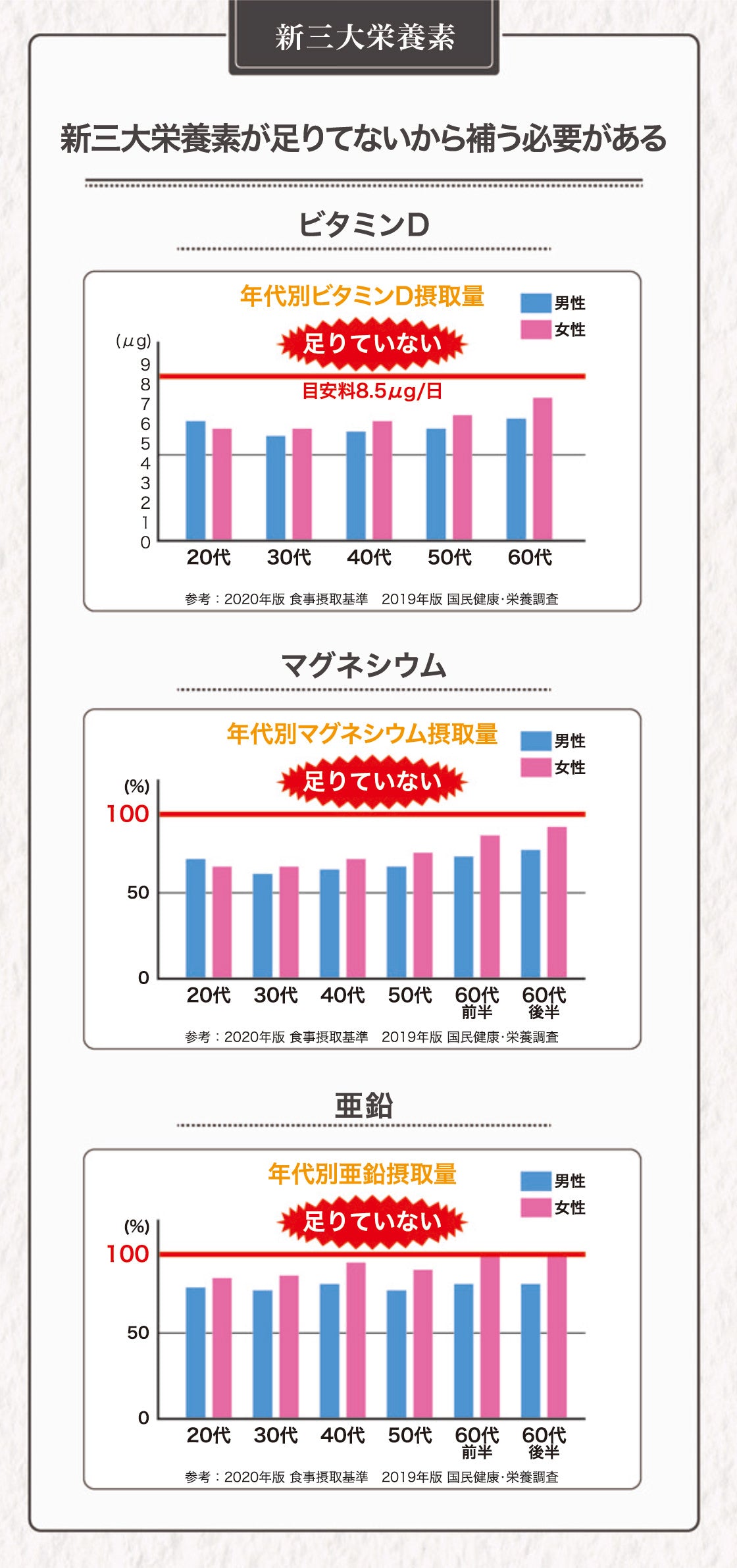 乳酸菌エイチジンフレーム(骨のサポートに特化) 人用