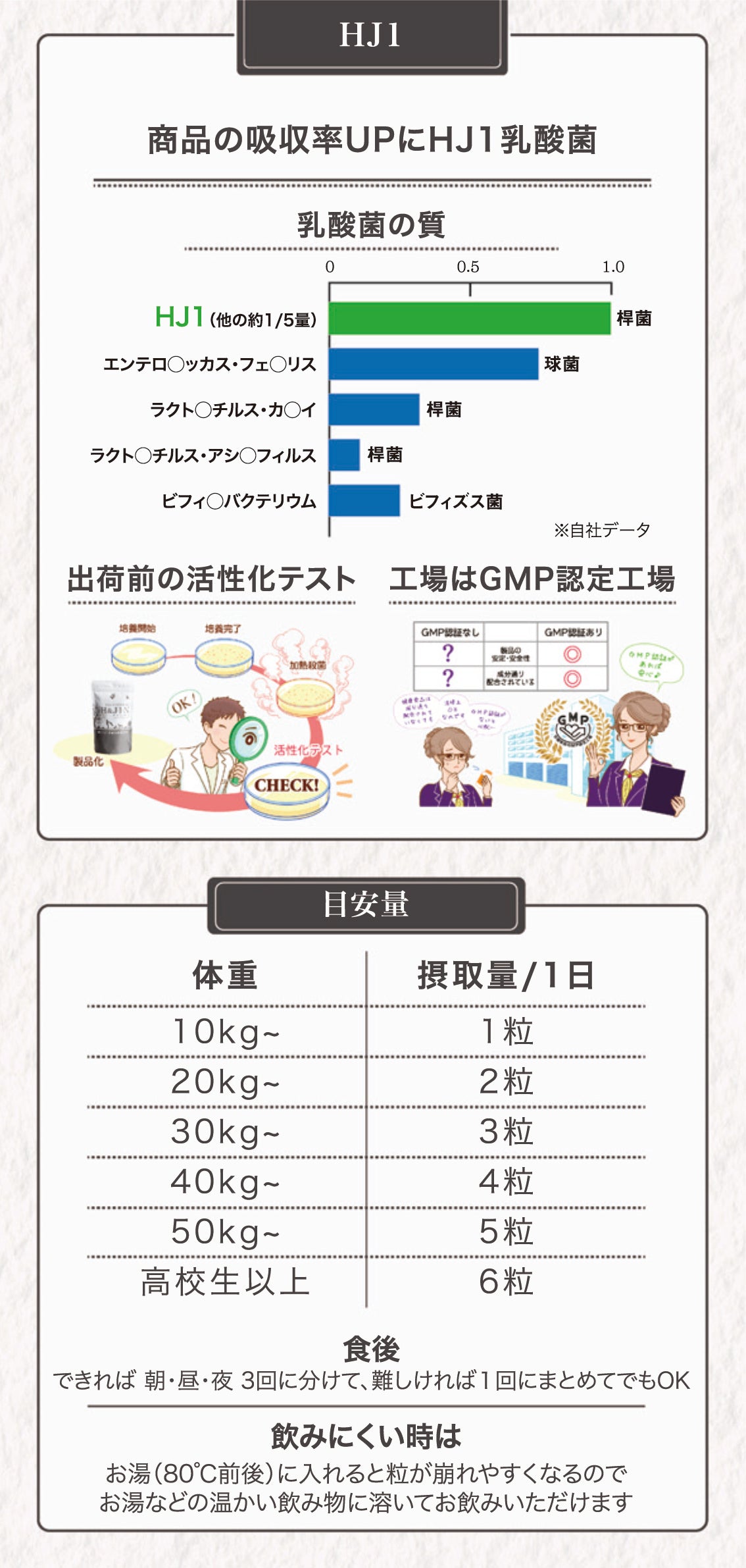 乳酸菌エイチジンフレーム(骨のサポートに特化) 人用
