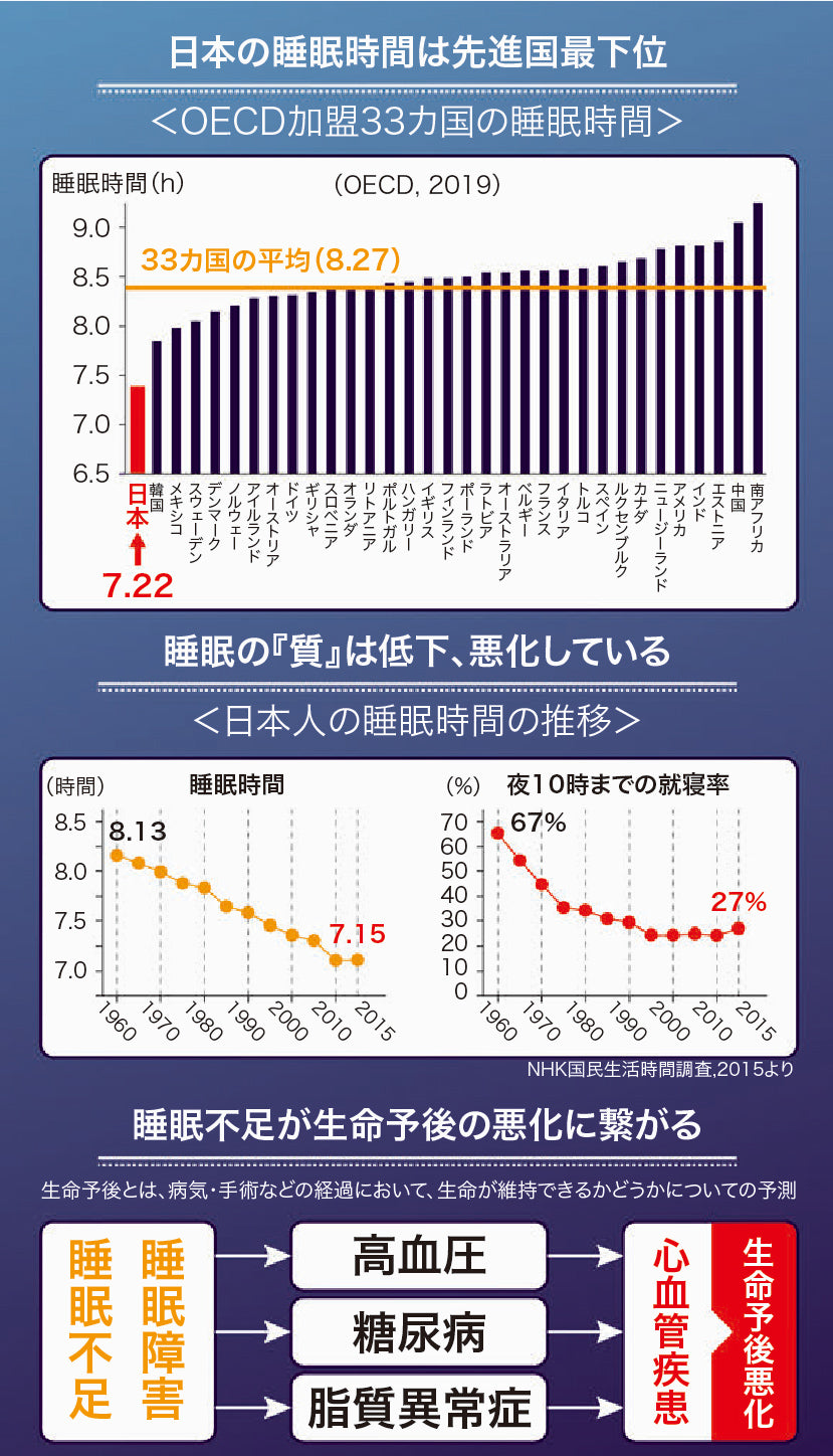 乳酸菌エイチジンナイト(睡眠のサポートに特化)人用