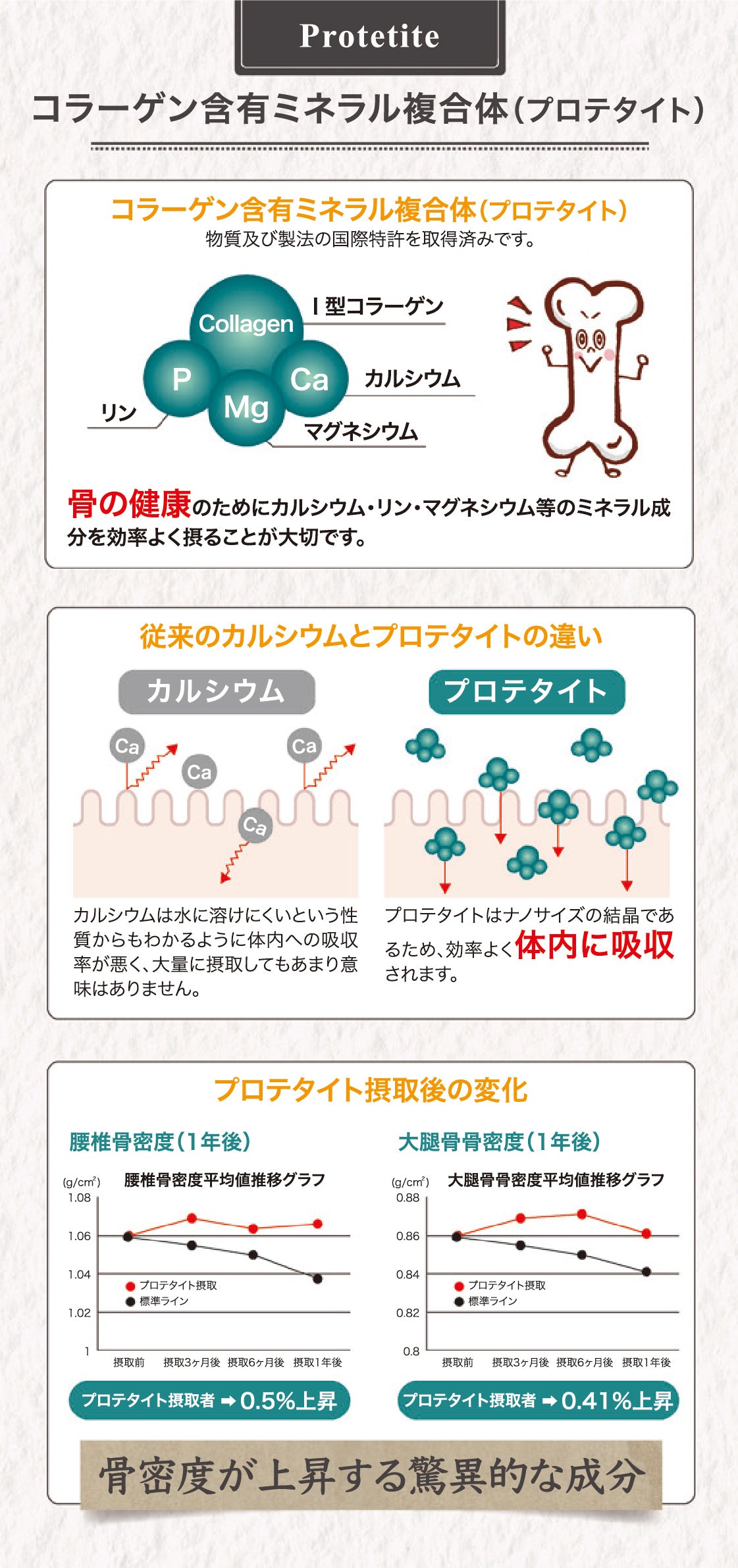 乳酸菌エイチジンフレーム(骨のサポートに特化) 人用