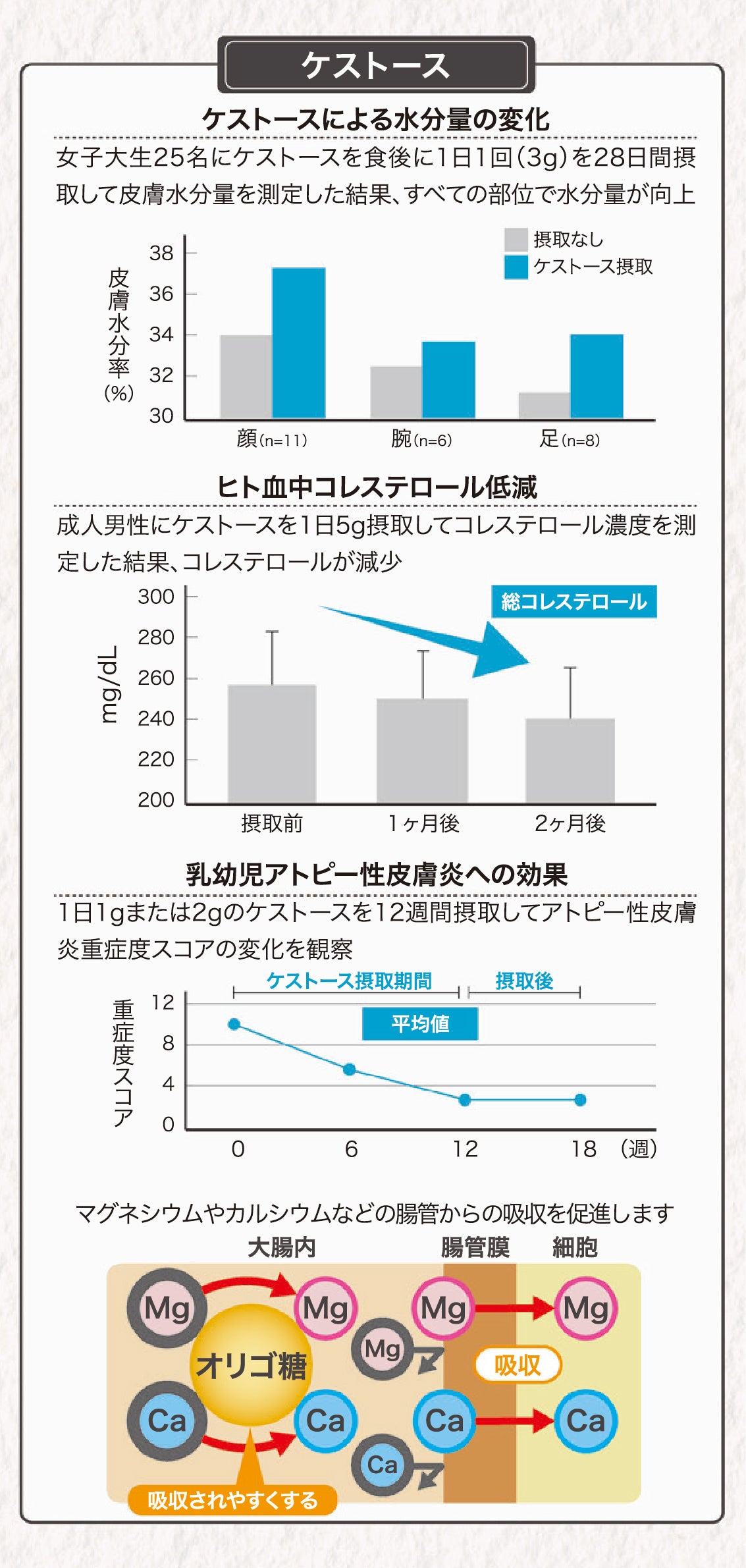 乳酸菌エイチジンフレーム(骨のサポートに特化) 人用