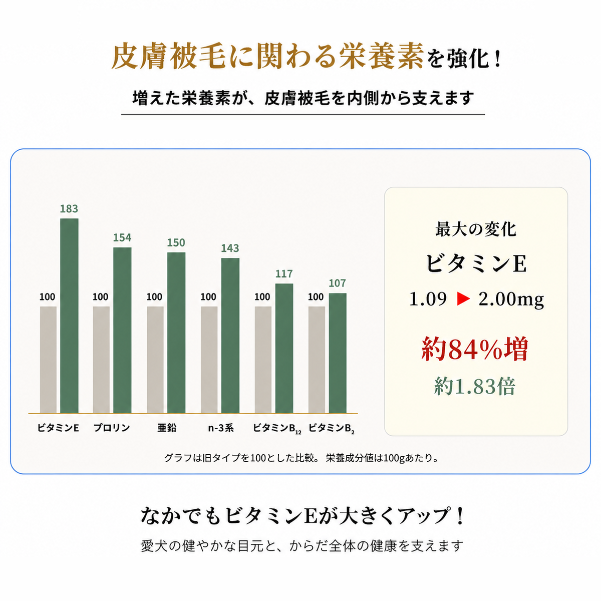 NEW もりもり ぼくらのげんきごはん 400g