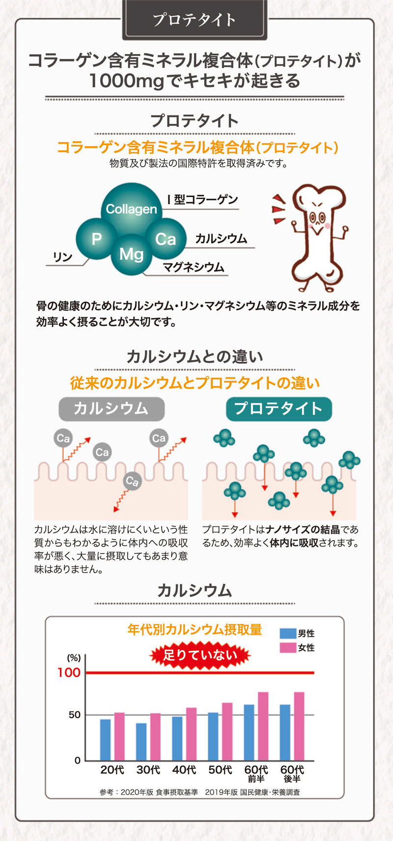 乳酸菌エイチジンフレーム（骨のサポートに特化） 人用