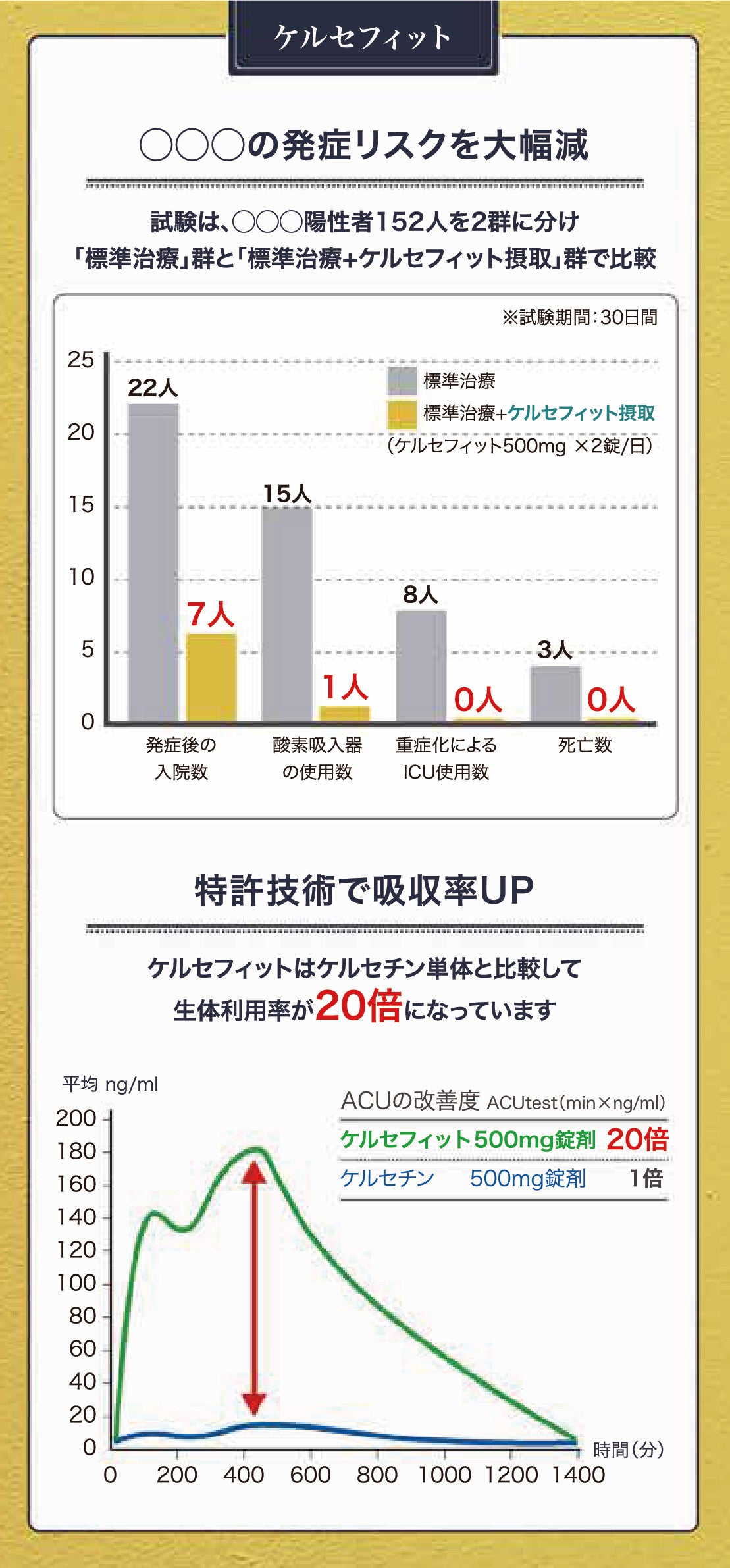 乳酸菌エイチジンバリア（アレルギーに特化）人用