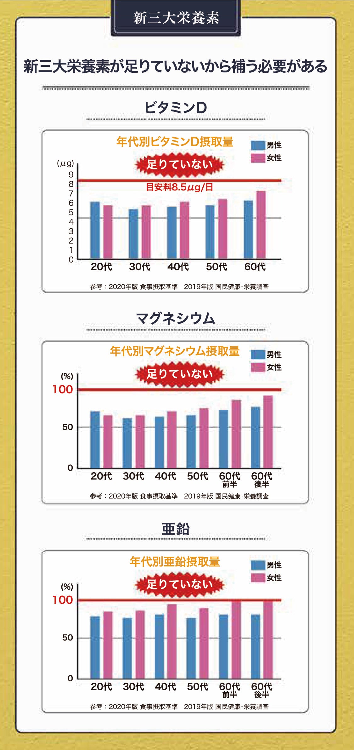 乳酸菌エイチジンバリア（アレルギーに特化）人用